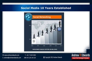 Social Media 10 Years Established
 