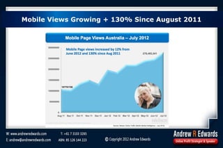 Mobile Views Growing + 130% Since August 2011
 