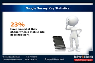 Google Survey Key Statistics
23%
Have cursed at their
phone when a mobile site
does not work
 