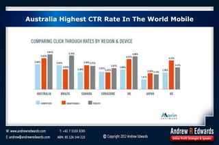 Australia Highest CTR Rate In The World Mobile
 