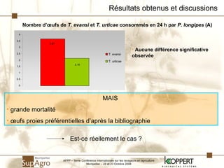 Résultats obtenus et discussions  Nombre d’œufs de  T. evansi  et  T. urticae  consommés en 24 h par  P. longipes  (A) MAIS  grande mortalité œufs proies préférentielles d’après la bibliographie  Est-ce réellement le cas ? Aucune différence significative observée AFPP – 8ème Conférence Internationale sur les ravageurs en agriculture Montpellier – 22 et 23 Octobre 2008 