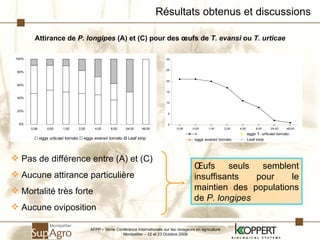 Résultats obtenus et discussions  Attirance de  P. longipes  (A) et (C) pour des œufs de  T. evansi  ou  T. urticae Pas de différence entre (A) et (C) Aucune attirance particulière Mortalité très forte Aucune oviposition Œufs seuls semblent insuffisants pour le maintien des populations de  P. longipes AFPP – 8ème Conférence Internationale sur les ravageurs en agriculture Montpellier – 22 et 23 Octobre 2008 