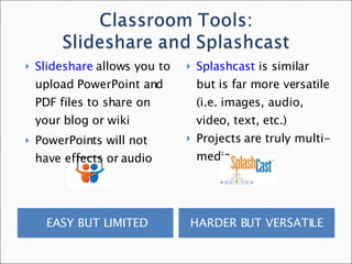 EASY BUT LIMITED HARDER BUT VERSATILE  Slideshare  allows you to upload PowerPoint and PDF files to share on your blog or wiki PowerPoints will not have effects or audio Splashcast  is similar but is far more versatile (i.e. images, audio, video, text, etc.) Projects are truly multi-media 