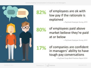 Communicating Compensation to Executives and Managers | PPT