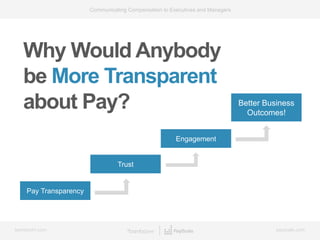 bamboohr.com payscale.com
Communicating Compensation to Executives and Managers
Why Would Anybody
be More Transparent
abou...