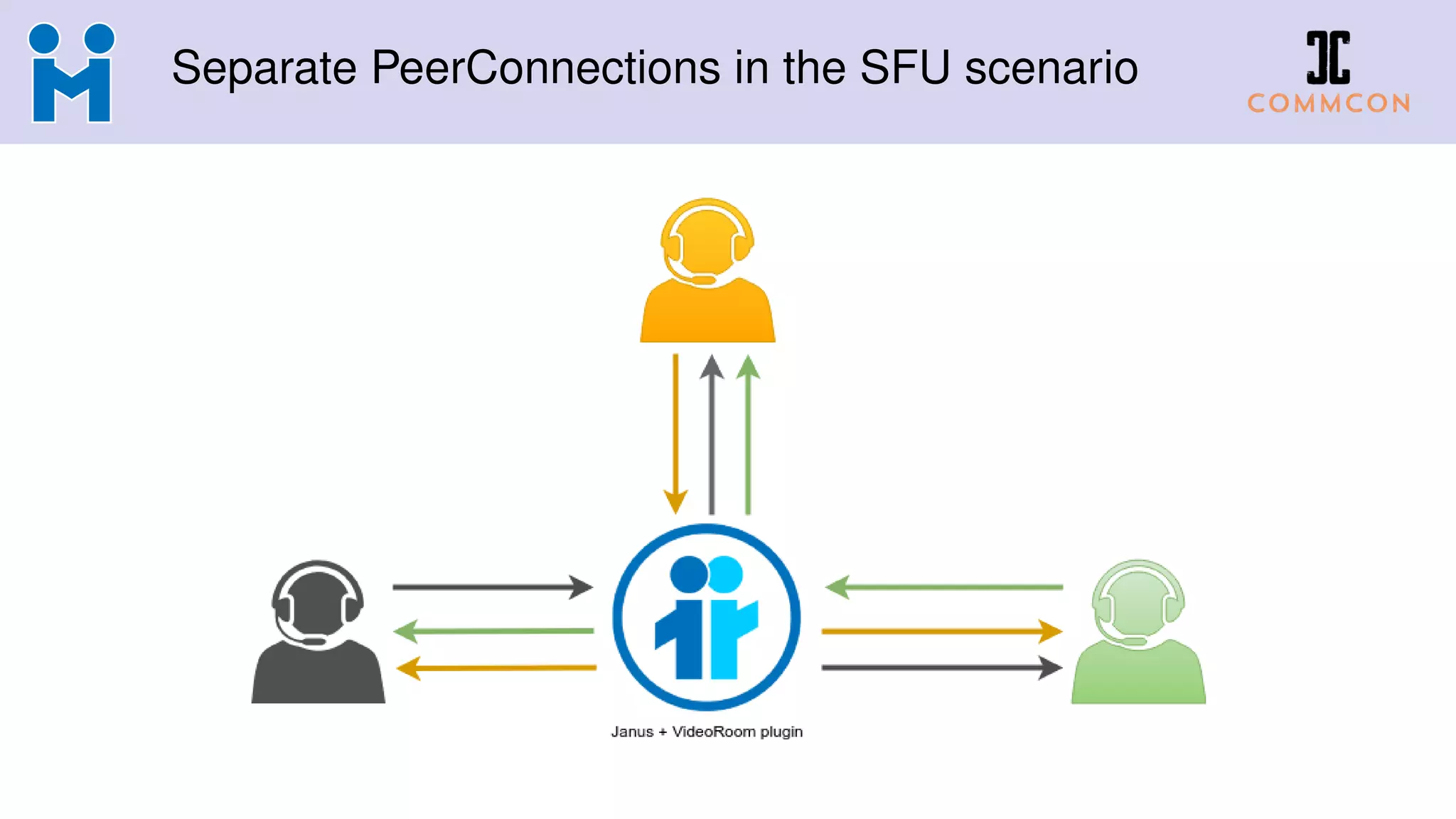 Separate PeerConnections in the SFU scenario
 