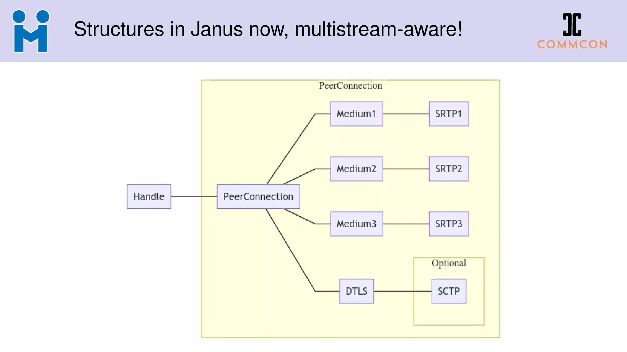 Structures in Janus now, multistream-aware!
 