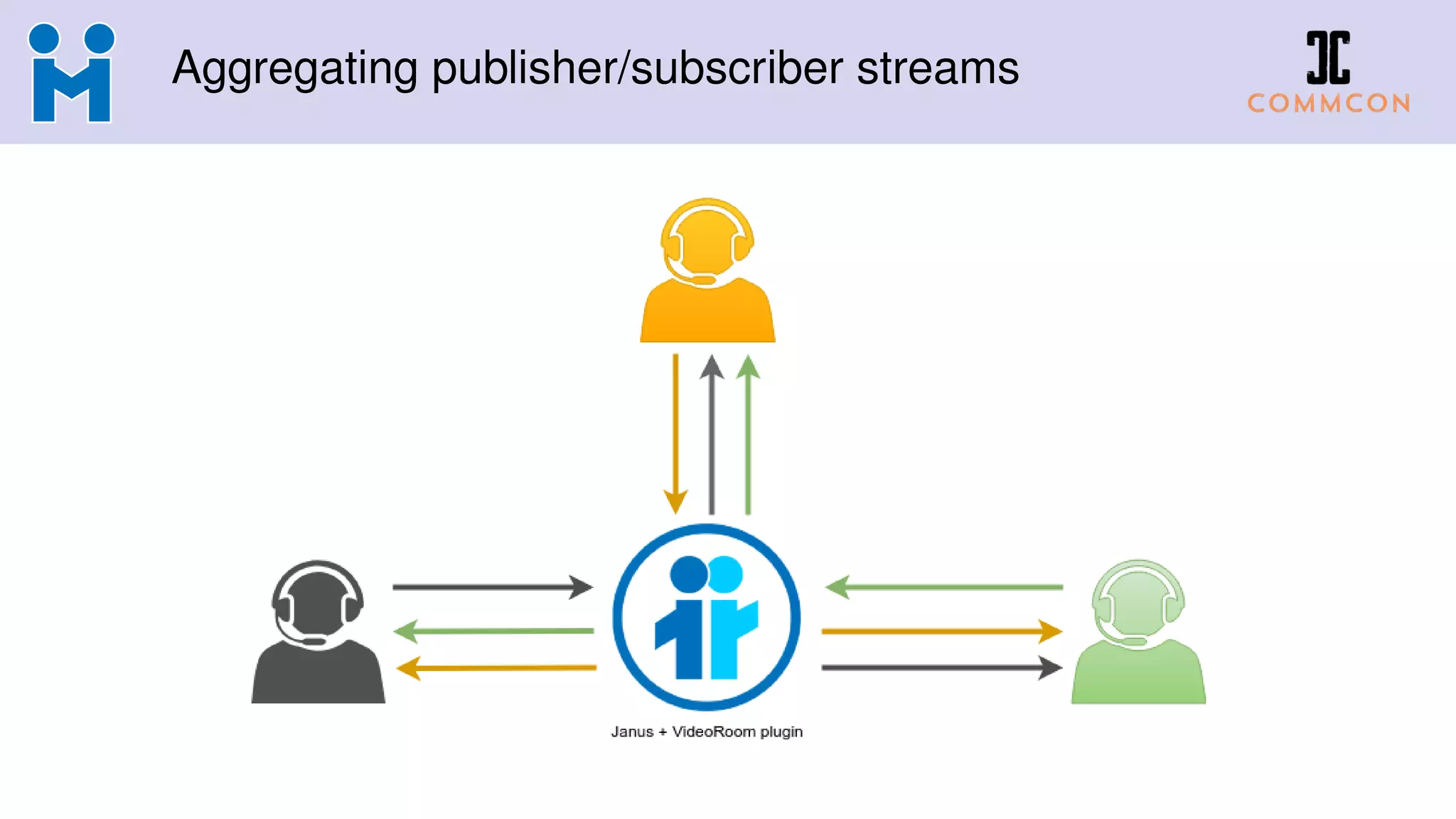 Aggregating publisher/subscriber streams
 