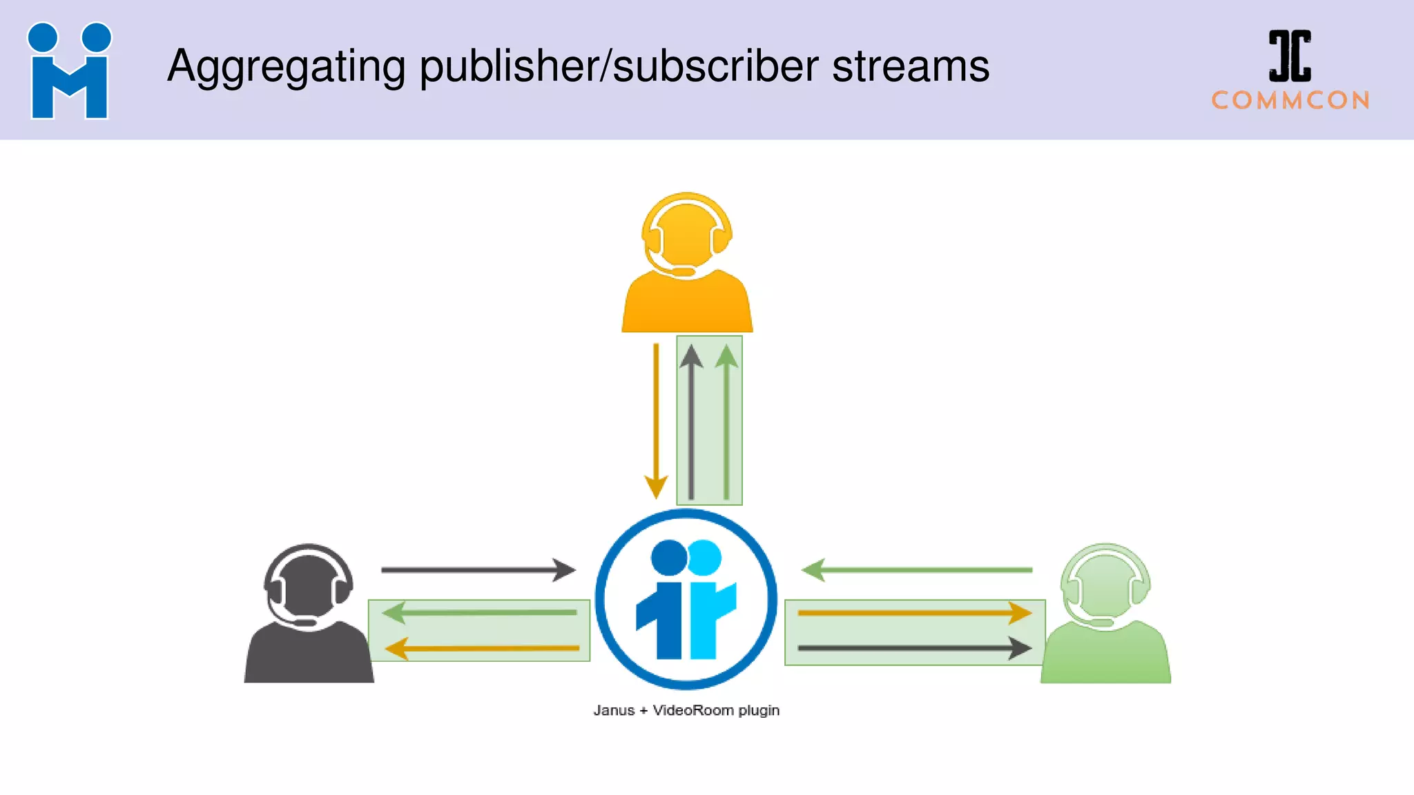 Aggregating publisher/subscriber streams
 