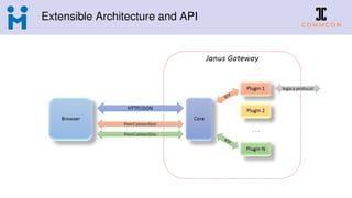 Extensible Architecture and API
 