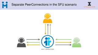 Separate PeerConnections in the SFU scenario
 