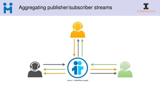 Aggregating publisher/subscriber streams
 