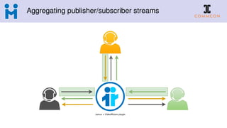 Aggregating publisher/subscriber streams
 