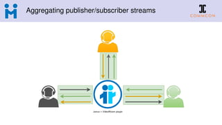 Aggregating publisher/subscriber streams
 