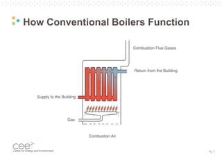 Pg. 7
How Conventional Boilers Function
 