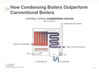 Pg. 9
How Condensing Boilers Outperform
Conventional Boilers
 