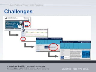 CoI: Putting Theory into Practice


Challenges
 