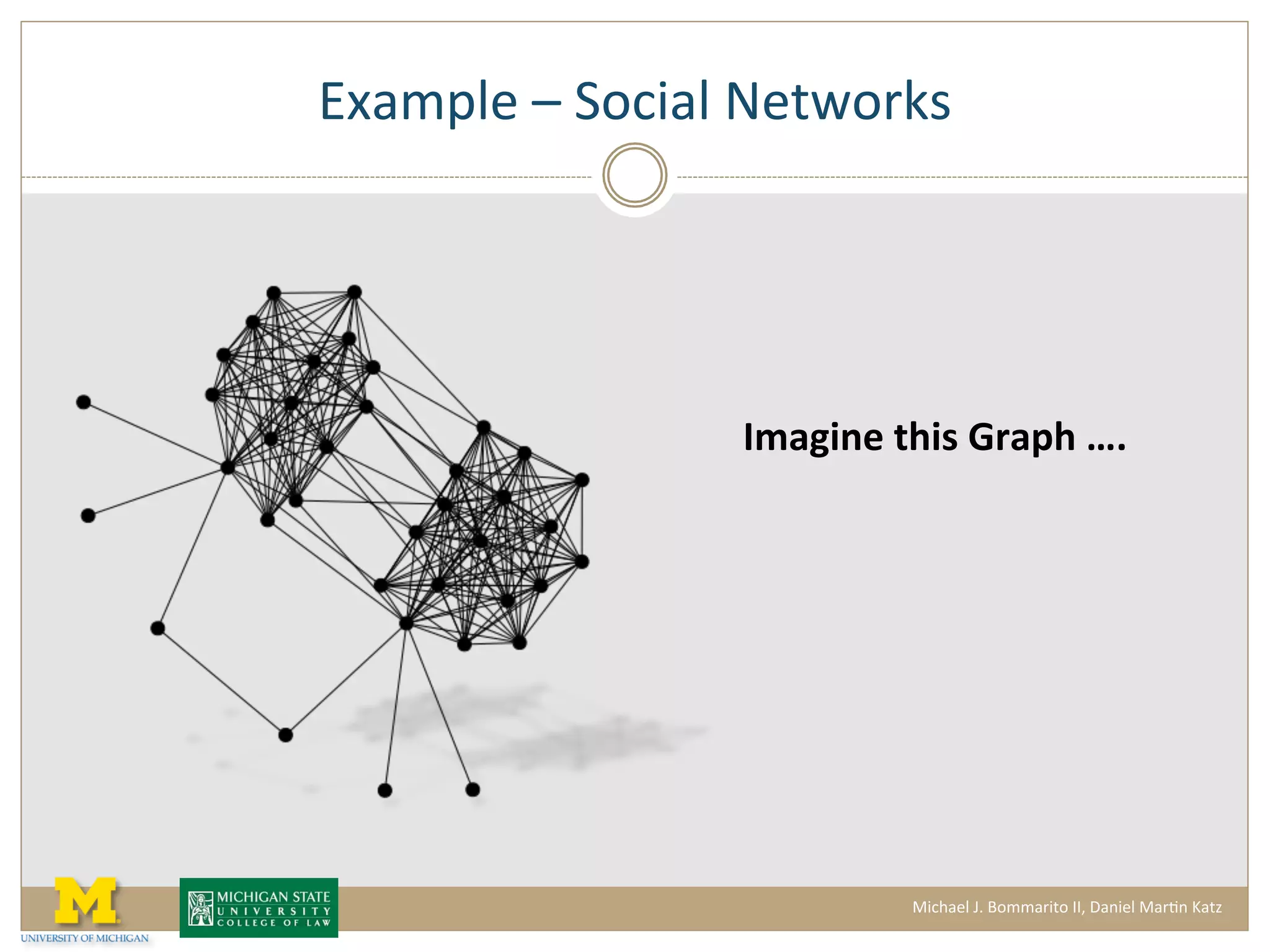 Advanced Methods in Network Science: Community Detection Algorithms | PPT