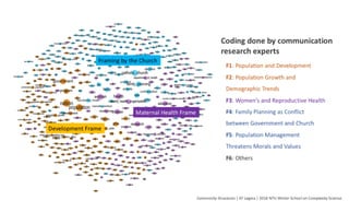 “Frames have been shown experimentally to cause diﬀerences
in attributions of responsibility among readers or audiences.”
Community	Structures	|	EF	Legara	|	2016	NTU	Winter	School	on	Complexity	Science	
 