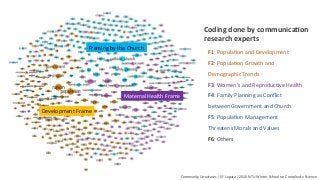 F1:	Popula]on	and	Development	
F2:	Popula]on	Growth	and	
Demographic	Trends	
F3:	Women’s	and	Reproduc]ve	Health	
F4:	Family	Planning	as	Conﬂict	
between	Government	and	Church	
F5:	Popula]on	Management	
Threatens	Morals	and	Values	
F6:	Others	
Development	Frame	
Maternal	Health	Frame	
Framing	by	the	Church	
F1:	Popula]on	and	Development	
F2:	Popula]on	Growth	and	
Demographic	Trends	
F3:	Women’s	and	Reproduc]ve	Health	
F4:	Family	Planning	as	Conﬂict	
between	Government	and	Church	
F5:	Popula]on	Management	
Threatens	Morals	and	Values	
F6:	Others	
Community	Structures	|	EF	Legara	|	2016	NTU	Winter	School	on	Complexity	Science	
Coding	done	by	communica*on	
research	experts	
 