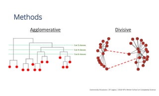 Zachary’s karate club
34	members	of	a	karate	club	
78	pairwise	links	between	members	who	
interacted	outside	the	club	
“Mr.	Hi”	
“John	A”	
 