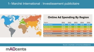 1- Marché International : Investissement publicitaire
Source: emarketer.com/comscoreDatamine
 