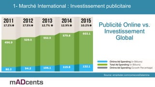 Source: emarketer.com/comscoreDatamine
Publicité Online vs.
Investissement
Global
1- Marché International : Investissement publicitaire
 
