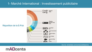 Source: emarketer.com/comscoreDatamine
1- Marché International : Investissement publicitaire
Répartition de la E-Pub
 