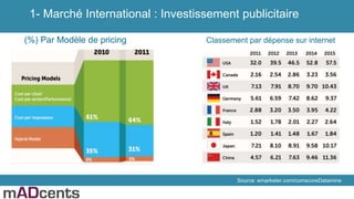 Source: emarketer.com/comscoreDatamine
(%) Par Modèle de pricing Classement par dépense sur internet
1- Marché International : Investissement publicitaire
 