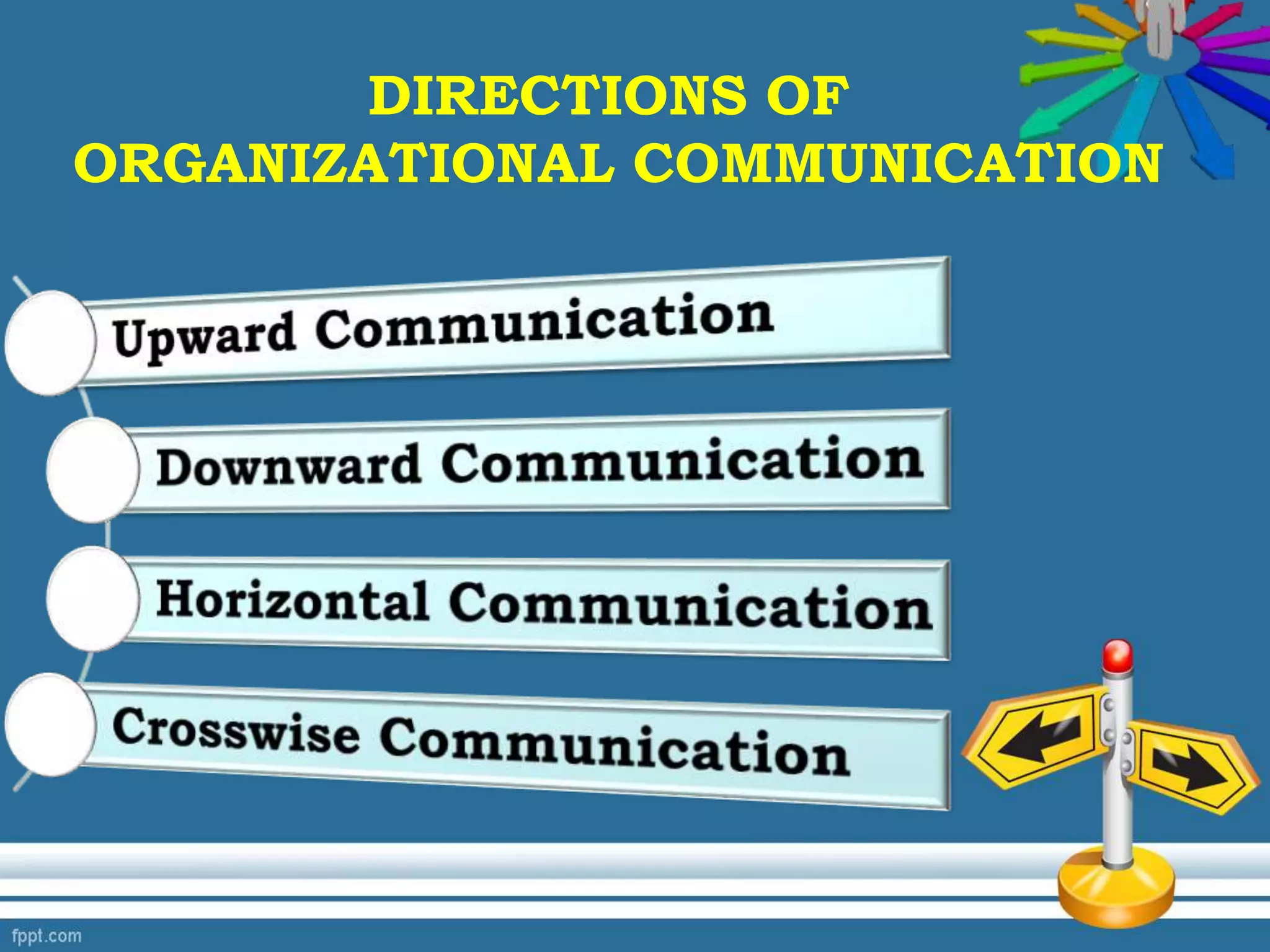 DIRECTIONS OF
ORGANIZATIONAL COMMUNICATION
 