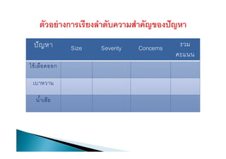 ปัญหา Size Severity Concerns รวม
คะแนน
ไข้เลือดออก
เบาหวาน
นํ้าเสีย
 