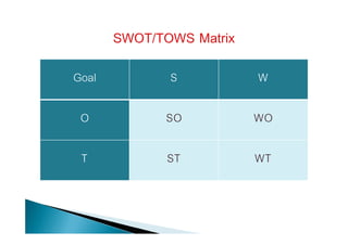 Goal S W
O SO WO
T ST WT
 