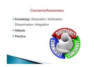  Knowledge: Generation, Verification,
Dissemination, Integration
 Attitude
 Practice
 