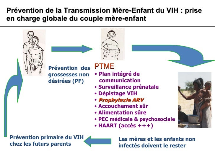 Casablanca 2010 Prévention de la Transmission MèreEnfant du VIH (P… Casablanca 2010 Prévention de la Transmission MèreEnfant du VIH (P…