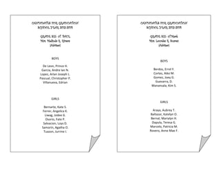 CANDIDATES FOR GRADUATION
SCHOOL YEAR 2013-2014
GRADE SIX- sT. PAUL
Mrs. Melinda R. Rivera
(Adviser)
BOYS
De Leon, Prince H.
Garcia, Andre Ian N.
Lopez, Arlan Joseph L.
Pascual, Christopher P.
Villanueva, Edrian
GIRLS
Bernarte, Kate S.
Ferrer, Angelica K.
Liwag, Jodee G.
Osorio, Fate P.
Salvacion, Loys D.
Samorin, Agatha O.
Tuazon, Jurrine I.
CANDIDATES FOR GRADUATION
SCHOOL YEAR 2013-2014
GRADE SIX- sT.Mark
Mrs. Lourdes R. Suarez
(Adviser)
BOYS
Berdos, Errol Y.
Cortes, Aiko M.
Gomez, Joey G.
Guevarra, D.
Manansala, Kim S.
GIRLS
Araya, Aubrey T.
Baltazar, Katelyn O.
Bernal, Marialyn H.
Dapula, Teresa G.
Marcelo, Patricia M.
Rovero, Anne Mae F.
 