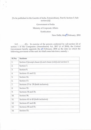 [To be published in the Gazette of India, Extraordinary, Part II, Section 3, Sub'
section (ii)l
Government of India
Ministry of Corporate Affairs
Notification
New Delhi, the6{ February, 2018
S.O.
-(E).-
In exercise of the powers conferred by sub-section (2) of
section 1 of the Companies (Amendment) Act 2017 (1' of 2018), the Central
Government hereby appoints the 6f February, 2018 as the date on which the
following provisions of the said Act shall come into force, namely :-
Sl.No. Sections
1. Section 2 [except clause (i) and clause (xiii)] and section 3;
2. Section I
3. Section 9;
4. Sections 11. and12;
5. Section 14;
6. Section 17;
7. Sections 27 to 29 (both inclusive);
8. Section 32;
9. Sections 34 and 35;
10. Section 38;
11. Sections 41 to 45 (both inclusive);
72. Sections 47 and48;
13. Sections 50 and 51;
'1,4.
Section 53;
 