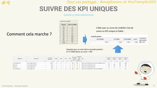 Pour vos partages : @magikmanu et #LeTremplinSEO
© 2016 Eskimoz - Tous droits réservés. 20
SUIVRE DES KPI UNIQUES
SUIVRE LE BON INDICATEUR
Comment cela marche ?
L’idée avec un score de visibilité c’est de
suivre un KPI unique et fiable :
Exemple pour un mot clef en seconde position :
0,7 X 1000 donne un score + 700
#9
 