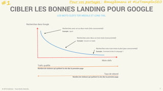 Pour vos partages : @magikmanu et #LeTremplinSEO
© 2016 Eskimoz - Tous droits réservés. 3
CIBLER LES BONNES LANDING POUR GOOGLE
LES MOTS CLEFS TOP, MIDDLE ET LONG TAIL
Recherches dans Google
Mots clefs
Recherches avec un ou deux mots (très concurrentiel)
Exemple : sport
Taux de rebond
Nombre de visiteurs qui quittent le site dès la première page
Trafic qualifié
Nombre de visiteurs qui quittent le site dès la première page
Recherches avec deux ou trois mots (concurrentiel)
Exemple : trouver un stade
Recherches avec trois mots et plus (peu concurrentiel)
Exemple : Comment éviter le claquage ?
#1
 