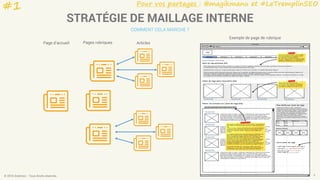Pour vos partages : @magikmanu et #LeTremplinSEO
© 2016 Eskimoz - Tous droits réservés. 4
STRATÉGIE DE MAILLAGE INTERNE
COMMENT CELA MARCHE ?
Page d’accueil Pages rubriques Articles
Exemple de page de rubrique
#1
 