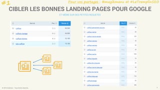 Pour vos partages : @magikmanu et #LeTremplinSEO
© 2016 Eskimoz - Tous droits réservés. 6
CIBLER LES BONNES LANDING PAGES POUR GOOGLE
ET MËME SUR DES PETITES REQUETES
#1
 