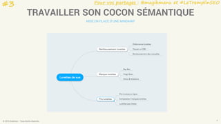 Pour vos partages : @magikmanu et #LeTremplinSEO
© 2016 Eskimoz - Tous droits réservés. 9
TRAVAILLER SON COCON SÉMANTIQUE
MISE EN PLACE D’UNE MINDMAP
#3
 