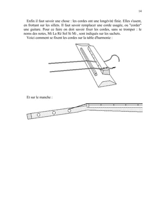 14
Enfin il faut savoir une chose : les cordes ont une longévité finie. Elles s'usent,
en frottant sur les sillets. Il faut savoir remplacer une corde usagée, ou "corder"
une guitare. Pour ce faire on doit savoir fixer les cordes, sans se tromper : le
noms des notes, Mi La Ré Sol Si Mi , sont indiqués sur les sachets.
Voici comment se fixent les cordes sur la table d'harmonie :
Et sur le manche :
 