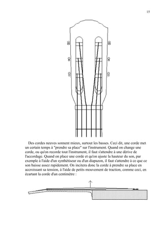 15
Des cordes neuves sonnent mieux, surtout les basses. Ceci dit, une corde met
un certain temps à "prendre sa place" sur l'instrument. Quand on change une
corde, ou qu'on recorde tout l'instrument, il faut s'attendre à une dérive de
l'accordage. Quand on place une corde et qu'on ajuste la hauteur du son, par
exemple à l'aide d'un synthétiseur ou d'un diapazon, il faut s'attendre à ce que ce
son baisse assez rapidement. On incitera donc la corde à prendre sa place en
accroissant sa tension, à l'aide de petits mouvement de traction, comme ceci, en
écartant la corde d'un centimètre :
 