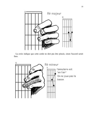18
La croix indique que cette corde ne doit pas être pincée, sinon l'accord serait
faux.
 