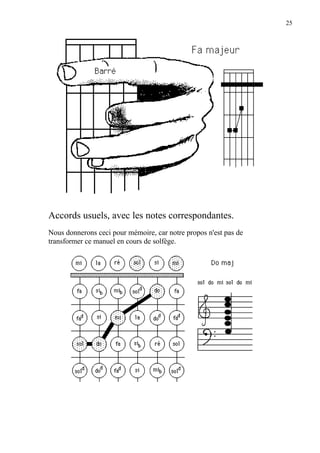 25
Accords usuels, avec les notes correspondantes.
Nous donnerons ceci pour mémoire, car notre propos n'est pas de
transformer ce manuel en cours de solfège.
 