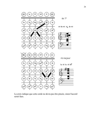 26
La croix indique que cette corde ne devra pas être pincée, sinon l'accord
serait faux.
 