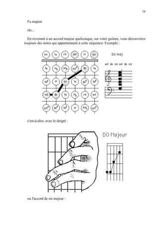34
Fa majeur
etc...
En revenant à un accord majeur quelconque, sur votre guitare, vous découvrirez
toujours des notes qui appartiennent à cette séquence. Exemple :
c'est-à-dire, avec le doigté :
ou l'accord de mi majeur :
 