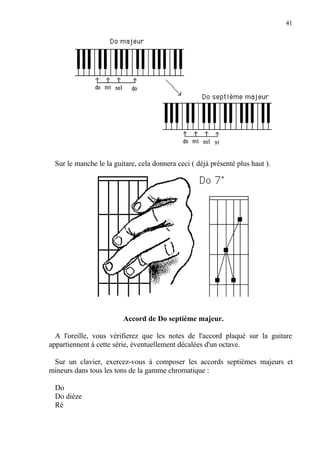 41
Sur le manche le la guitare, cela donnera ceci ( déjà présenté plus haut ).
Accord de Do septième majeur.
A l'oreille, vous vérifierez que les notes de l'accord plaqué sur la guitare
appartiennent à cette série, éventuellement décalées d'un octave.
Sur un clavier, exercez-vous à composer les accords septièmes majeurs et
mineurs dans tous les tons de la gamme chromatique :
Do
Do dièze
Ré
 