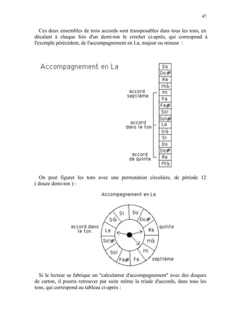 47
Ces deux ensembles de trois accords sont transposables dans tous les tons, en
décalant à chaque fois d'un demi-ton le crochet ci-après, qui correspond à
l'exemple pérécédent, de l'accompagnement en La, majeur ou mineur :
On peut figurer les tons avec une permutation circulaire, de période 12
( douze demi-ton ) :
Si le lecteur se fabrique un "calculateur d'accompagnement" avec des disques
de carton, il pourra retrouver par suite même la triade d'accords, dans tous les
tons, qui correspond au tableau ci-après :
 