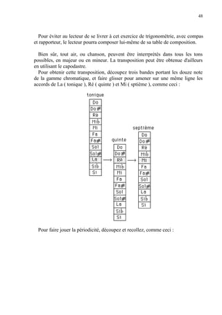 48
Pour éviter au lecteur de se livrer à cet exercice de trigonométrie, avec compas
et rapporteur, le lecteur pourra composer lui-même de sa table de composition.
Bien sûr, tout air, ou chanson, peuvent être interrprétés dans tous les tons
possibles, en majeur ou en mineur. La transposition peut être obtenue d'ailleurs
en utilisant le capodastre.
Pour obtenir cette transposition, découpez trois bandes portant les douze note
de la gamme chromatique, et faire glisser pour amener sur une même ligne les
accords de La ( tonique ), Ré ( quinte ) et Mi ( sptième ), comme ceci :
Pour faire jouer la périodicité, découpez et recollez, comme ceci :
 